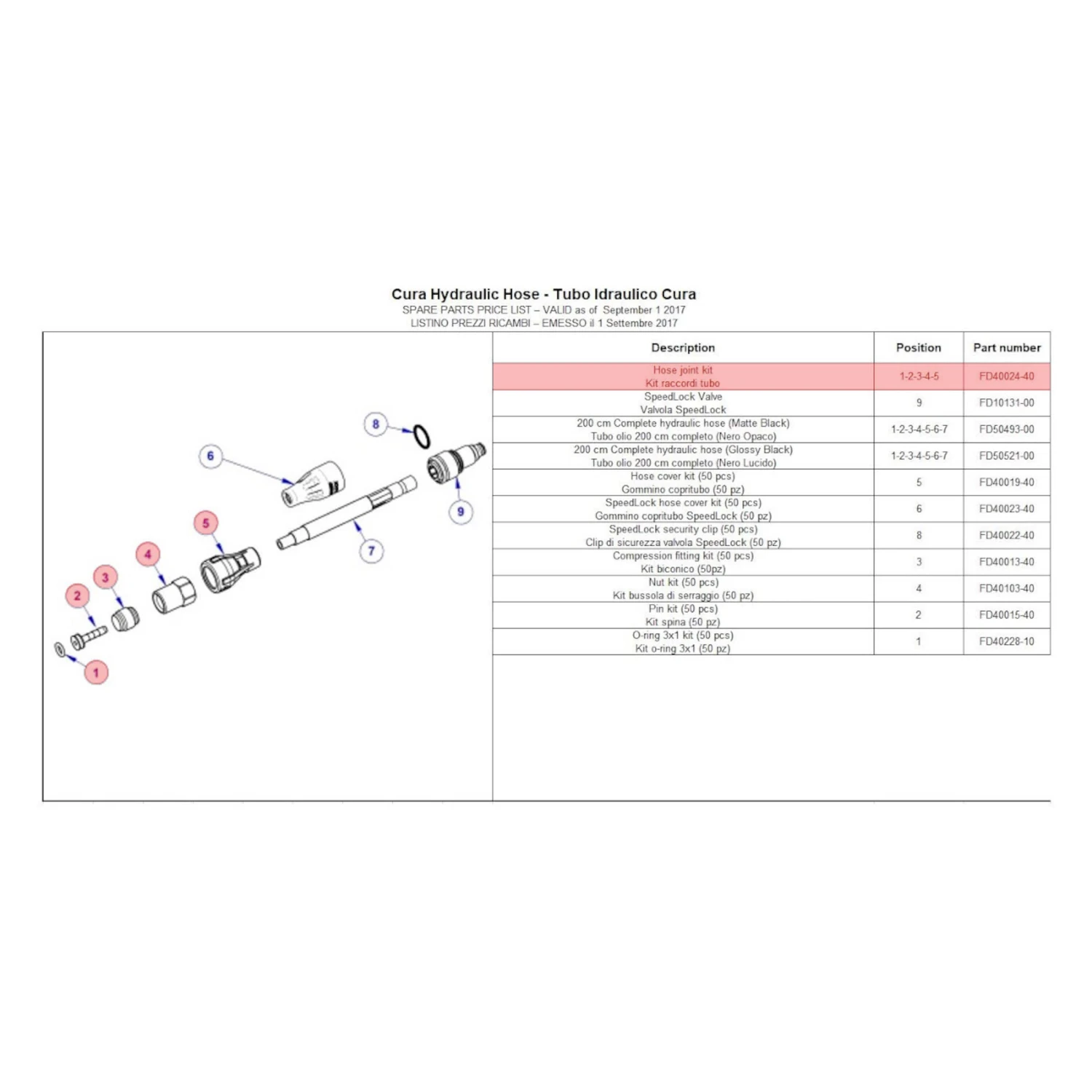 Formula Cura Kit De Raccord 4 Formula Cura Kit De Raccord – Image 2